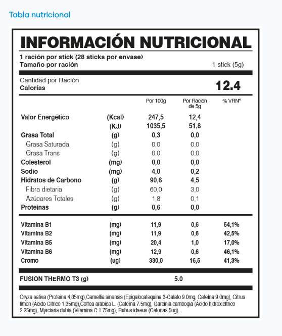 TERMO T3 ¡Transforma la Grasa en Energía!